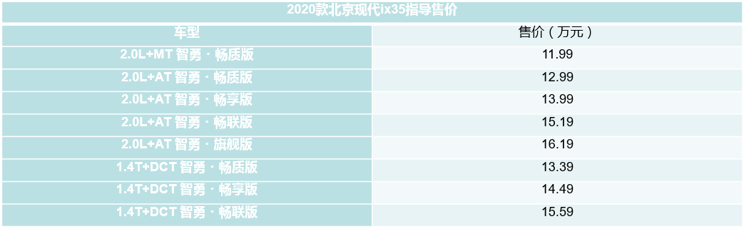 售11.99万元起 2020款北京现代ix35上市