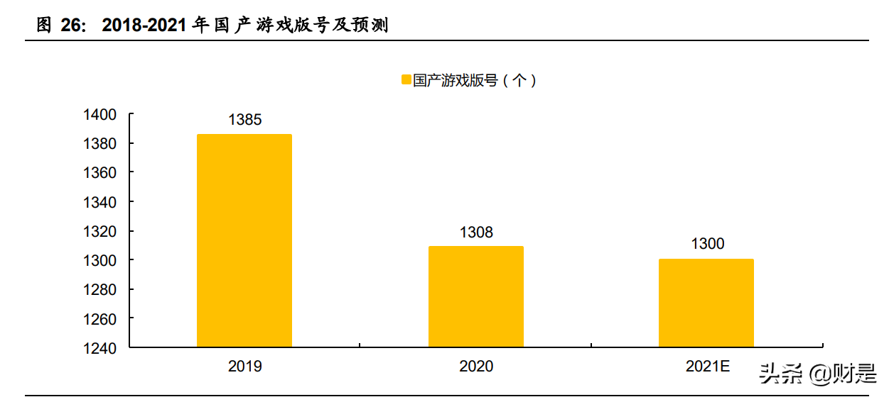 傳媒行業深度報告：觀中報看行業趨勢