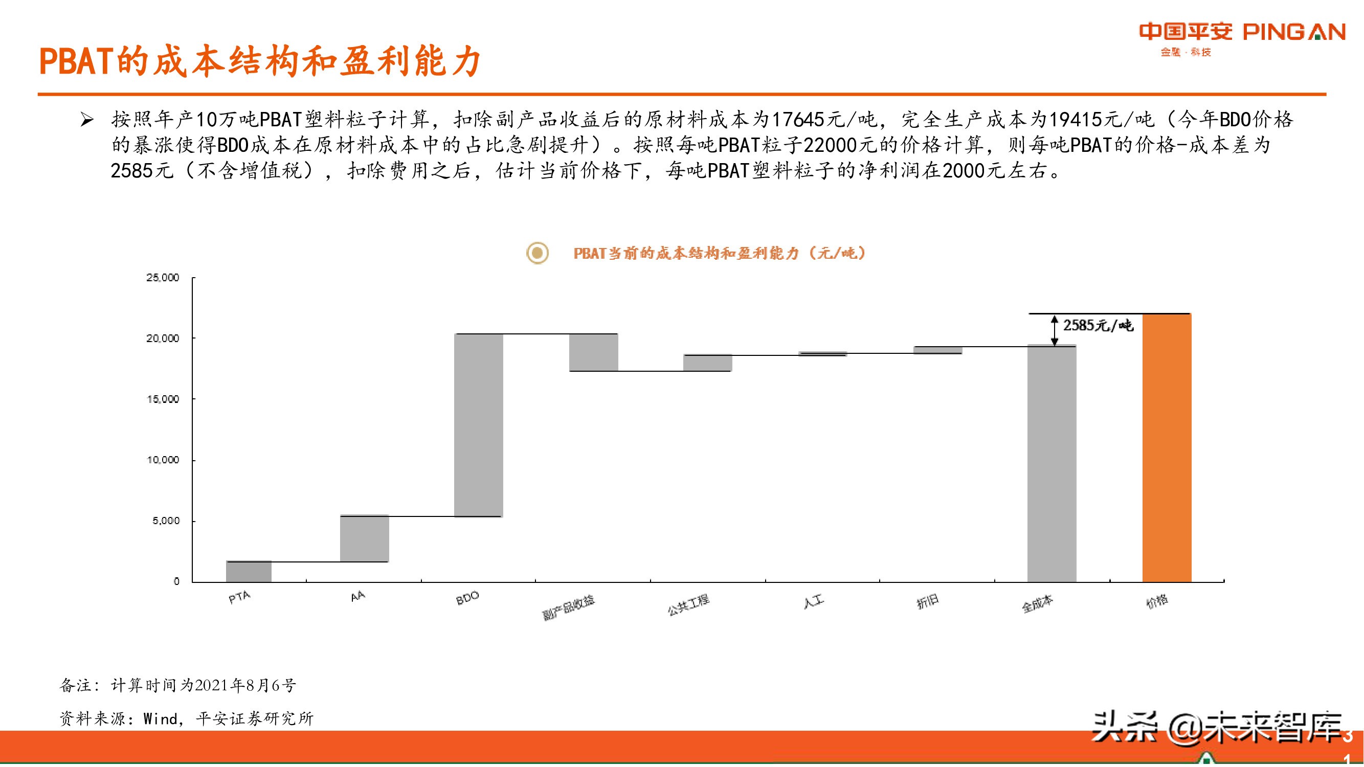 降解塑料行业全景图：供应与需求高增，机遇和风险并存