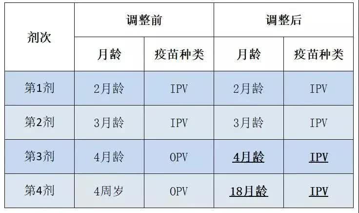 与人类周旋3000年脊髓灰质炎，到底是何方神圣？