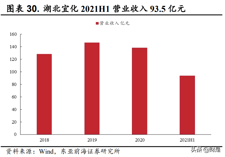 磷化工行业分析：从磷到磷酸铁锂，景气拉长，估值提升