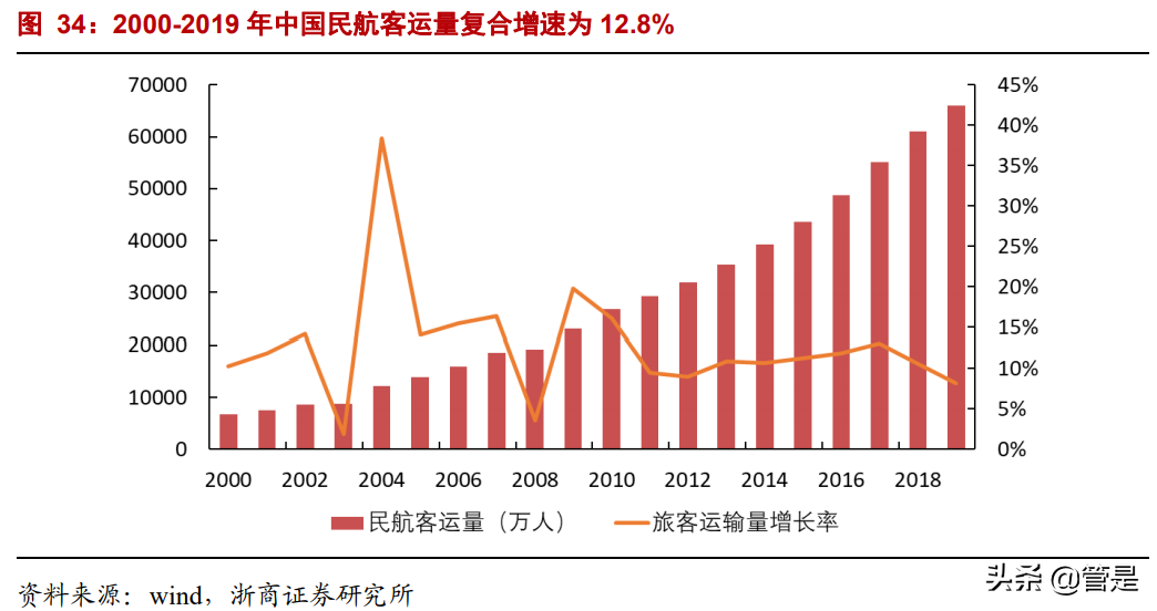 中航西飞深度报告：高稀缺性军民用大飞机龙头，广阔市场可期