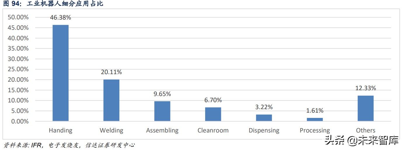 计算机行业深度报告：工业互联网助力制造业强国