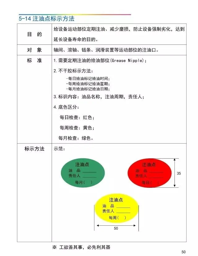 「管理」工厂可视化管理标识基准