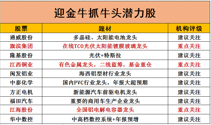 重磅！转折点正在到来，这些可重点关注