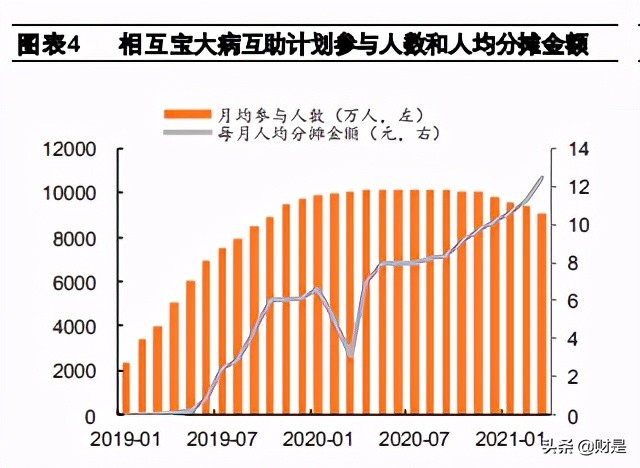 保险行业分析：网络互助关停浪潮来袭，商业健康险下沉市场迎机遇