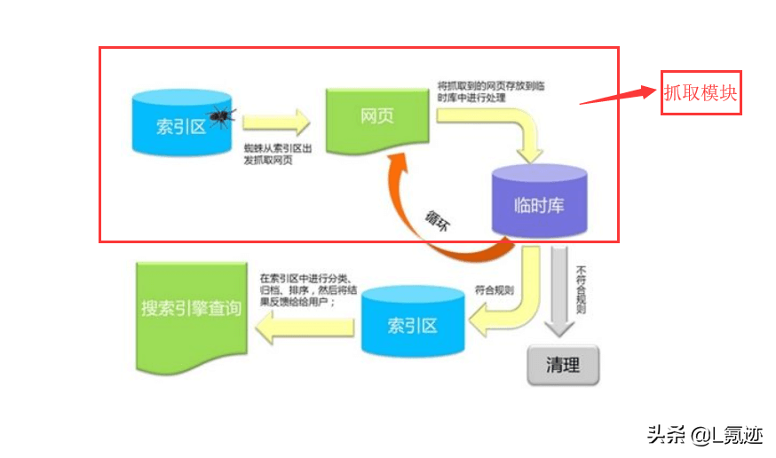 搜索引擎的工作原理是什么一文简述搜索引擎工作原理？