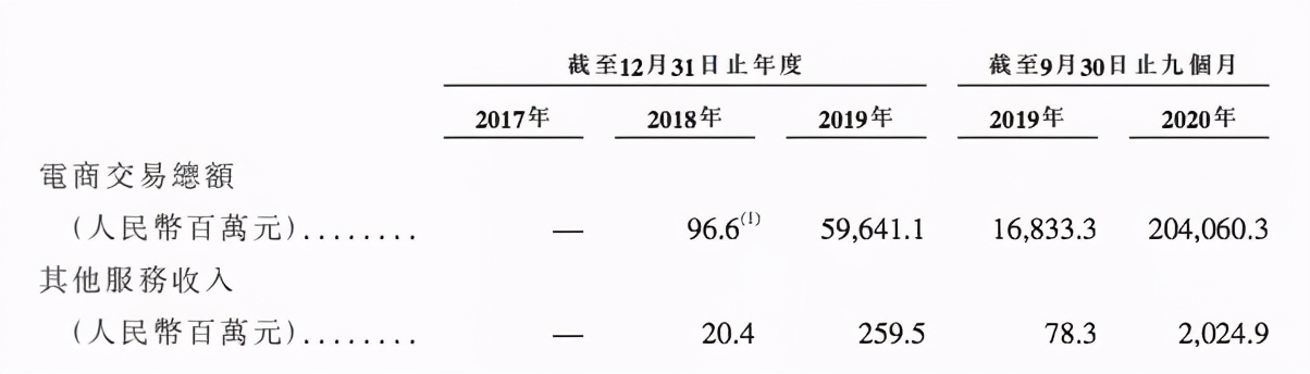 3.4亿元收购A站的快手上市了，市值万亿