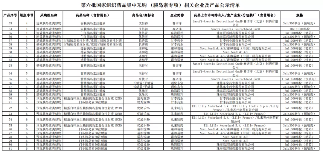 第六批国采，一批医药代表受影响