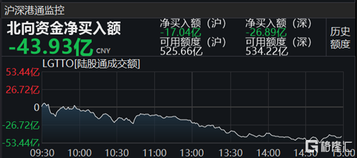 A股收评：大市明显回调沪指跌近2%，银行、电子