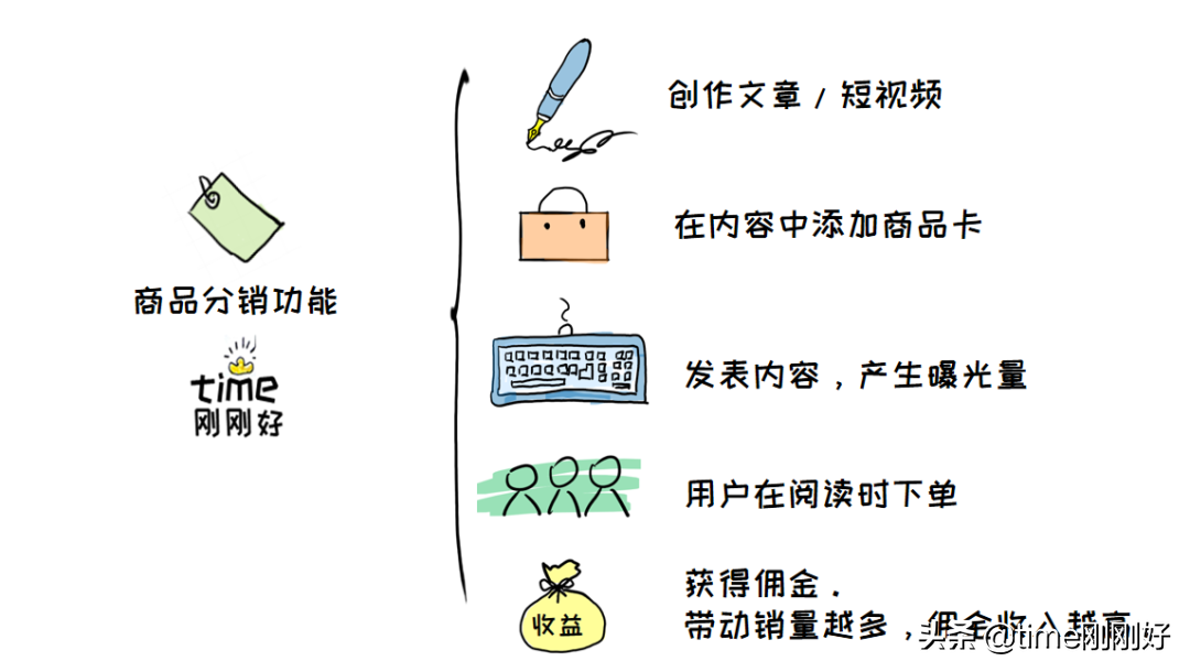 你真的不能再穷下去了：4个下班后赚钱的好方法，在家就能做副业