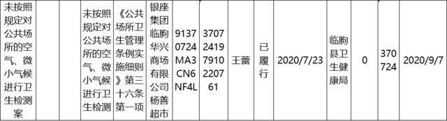 无证、违规售药，潍坊多家医药公司和个人被查