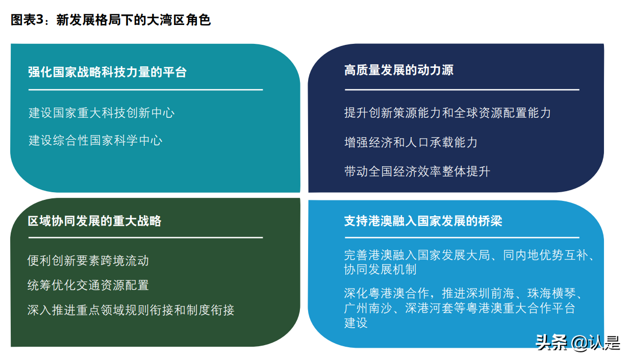 新发展格局下的大湾区十四五时期粤港澳大湾区发展重点