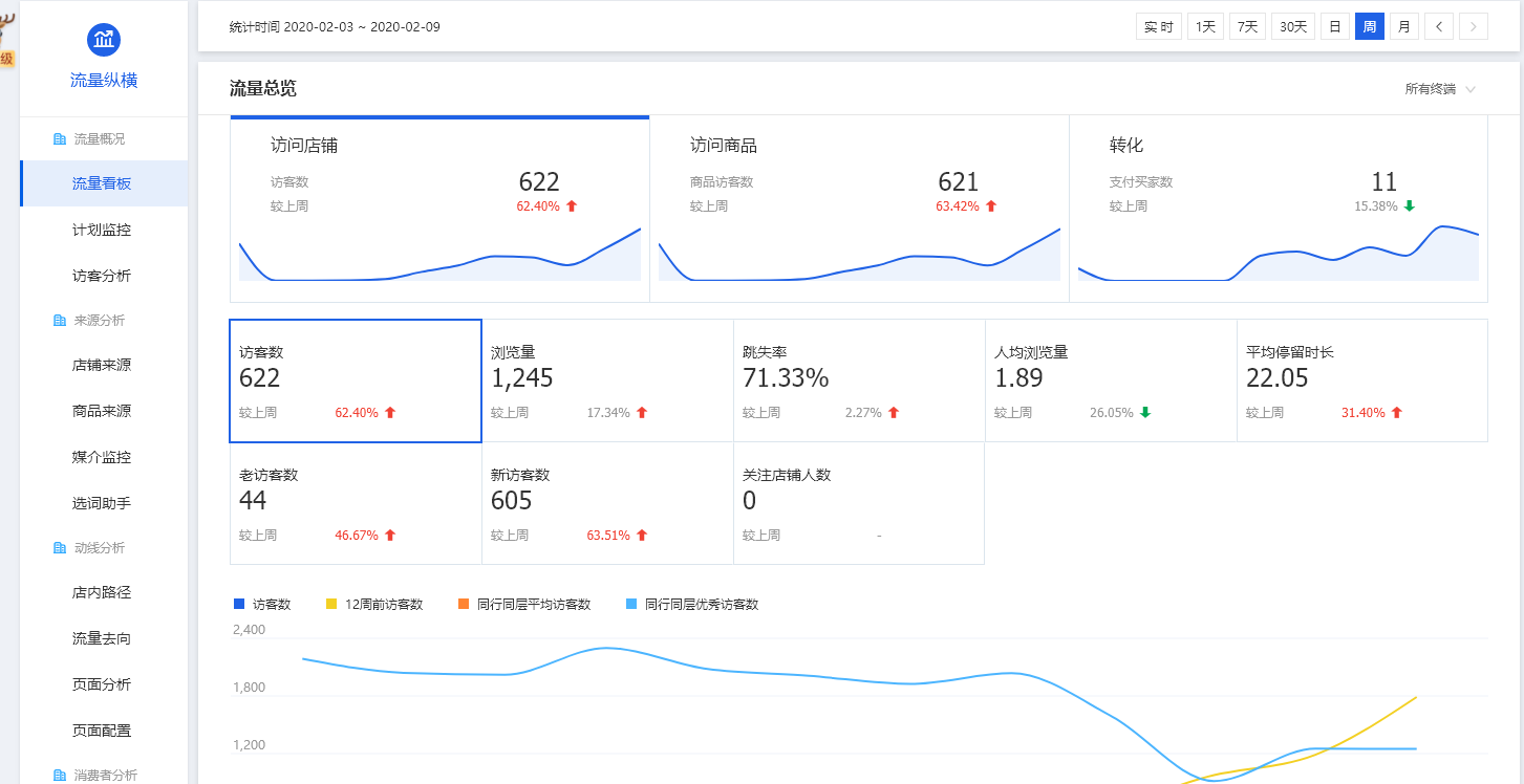 实操 2020年淘宝店群新模式新手小白快速上手