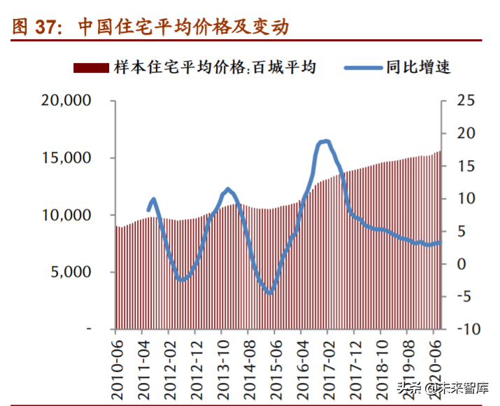 食品饮料行业深度报告：复盘美日消费时代，探究消费投资前景