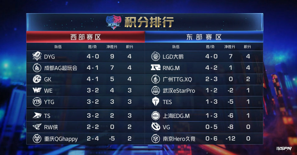 TES3-2 conquer Hero is taken head get the better of, already surmounted EDGM, palace of as much as one likes harvests MVP originally