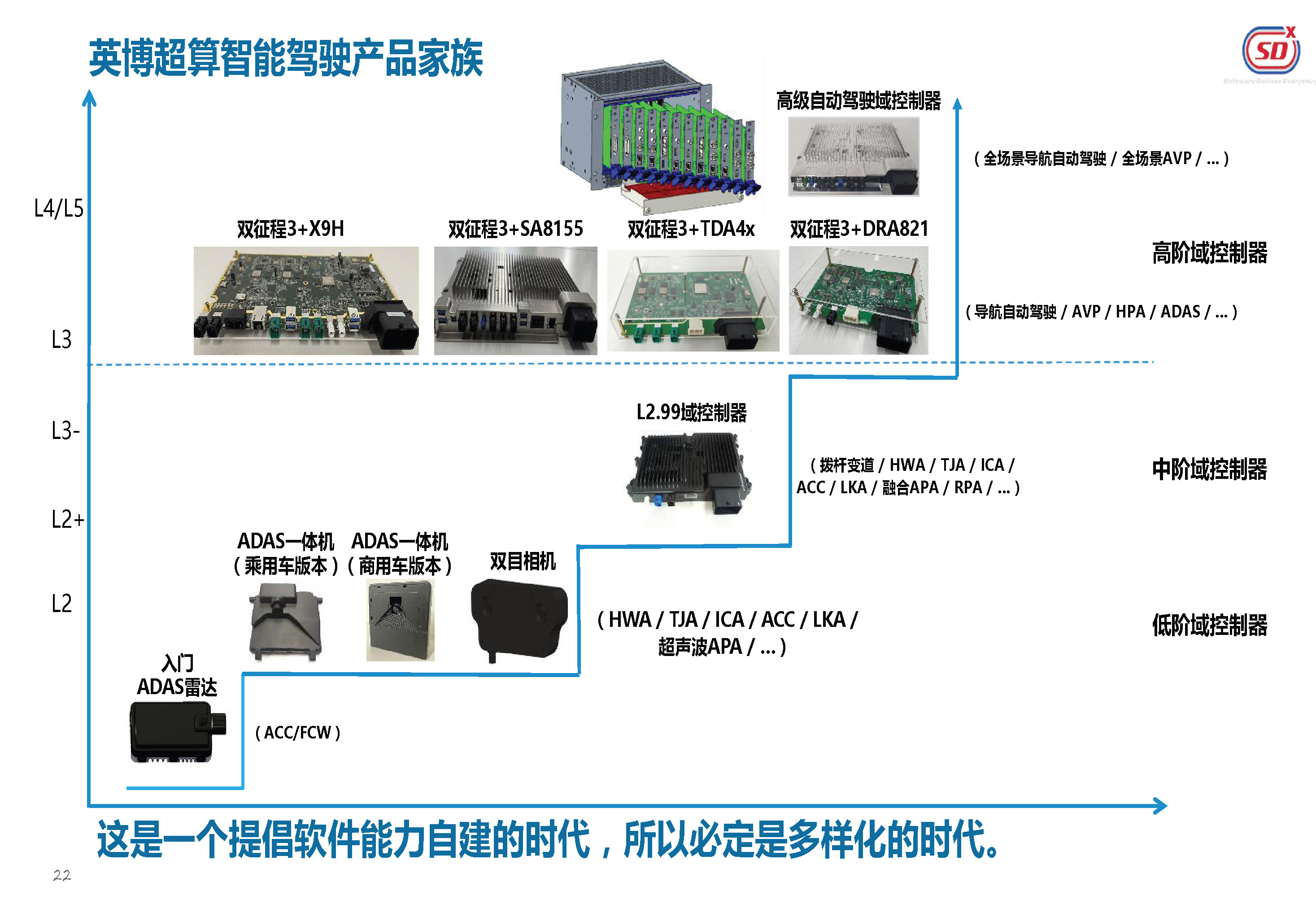 EVS34大会报告：英博超算自主国产智能驾驶量产解决方案