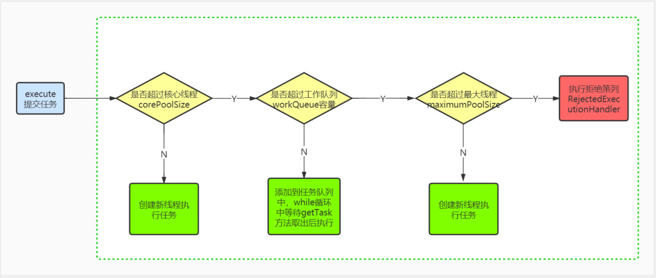 Java线程池源码白话分析