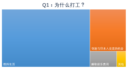 日本自费留学生的资金都从哪来？JASSO大数据有话说