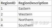 .NET：使用 LinqSharp 简化复杂查询