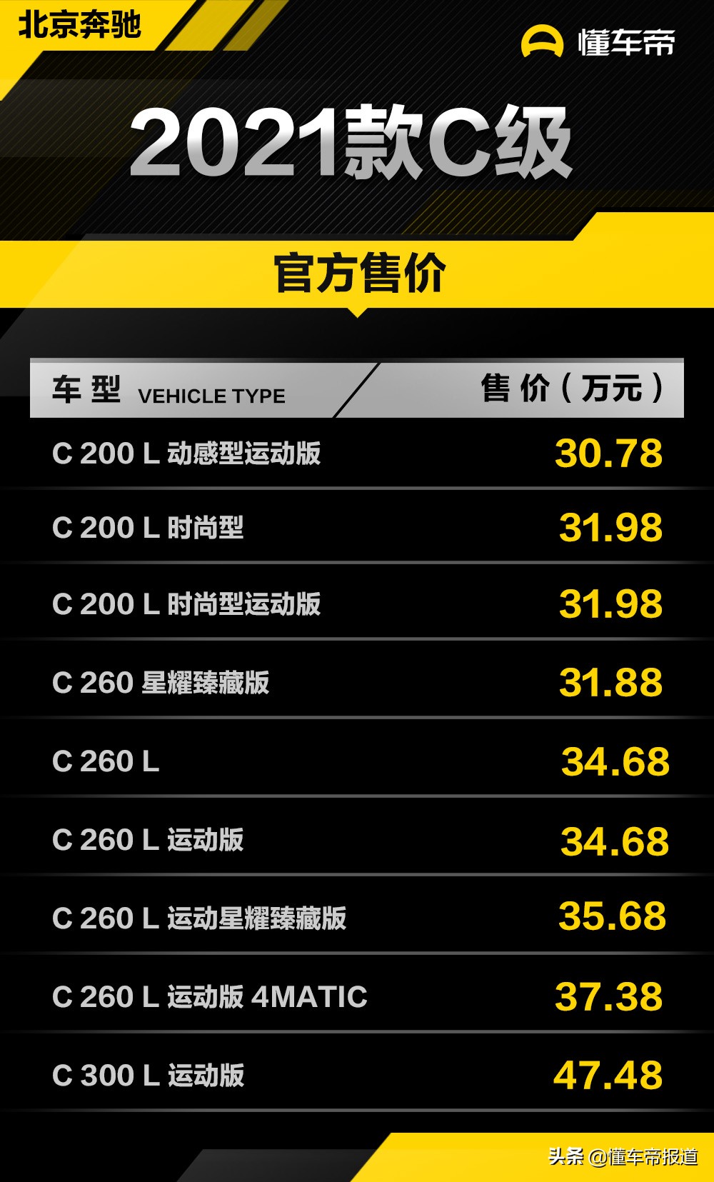 新车 | 售30.78万元起，奔驰2021款C级轿车上市