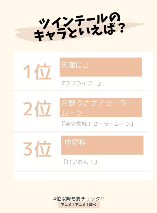 說到雙馬尾角色你會想到誰？日媒投票動畫中那些雙馬尾造型的角色