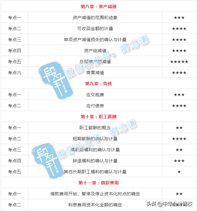 高考难？还是注册会计师难？我劝你不要放弃