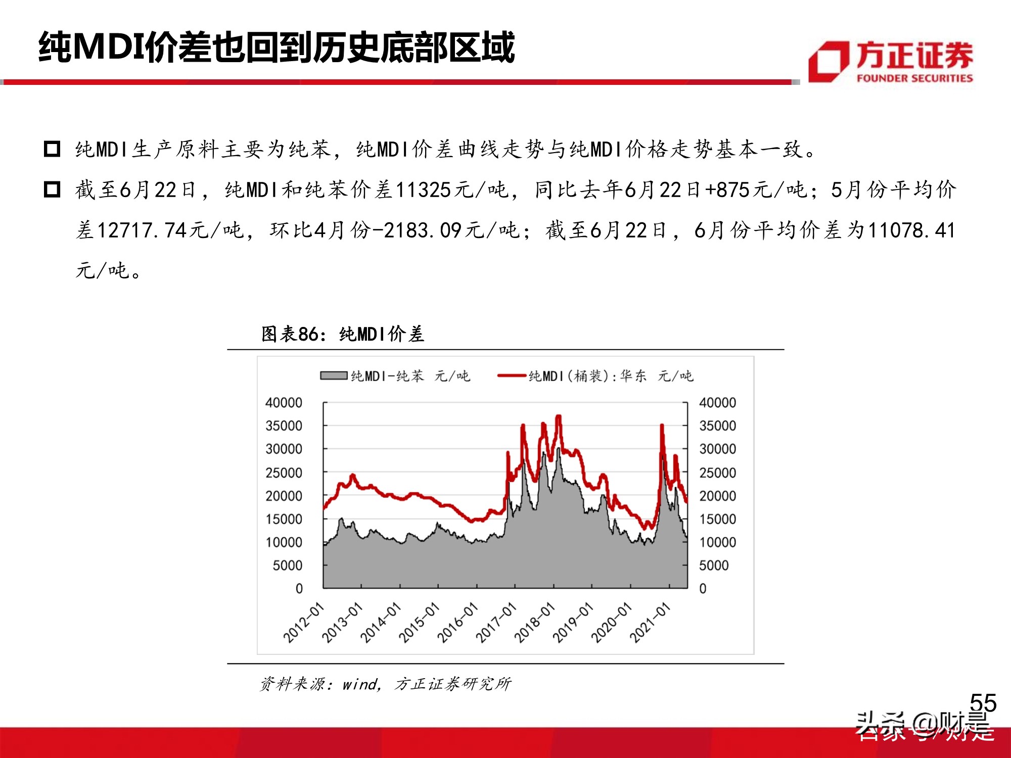 万华化学深度报告：MDI价格有望企稳回升