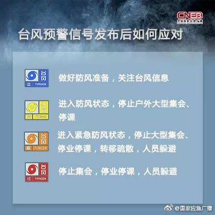 “烟花”靠近 对我市有明显影响 防台措施你知道多少？