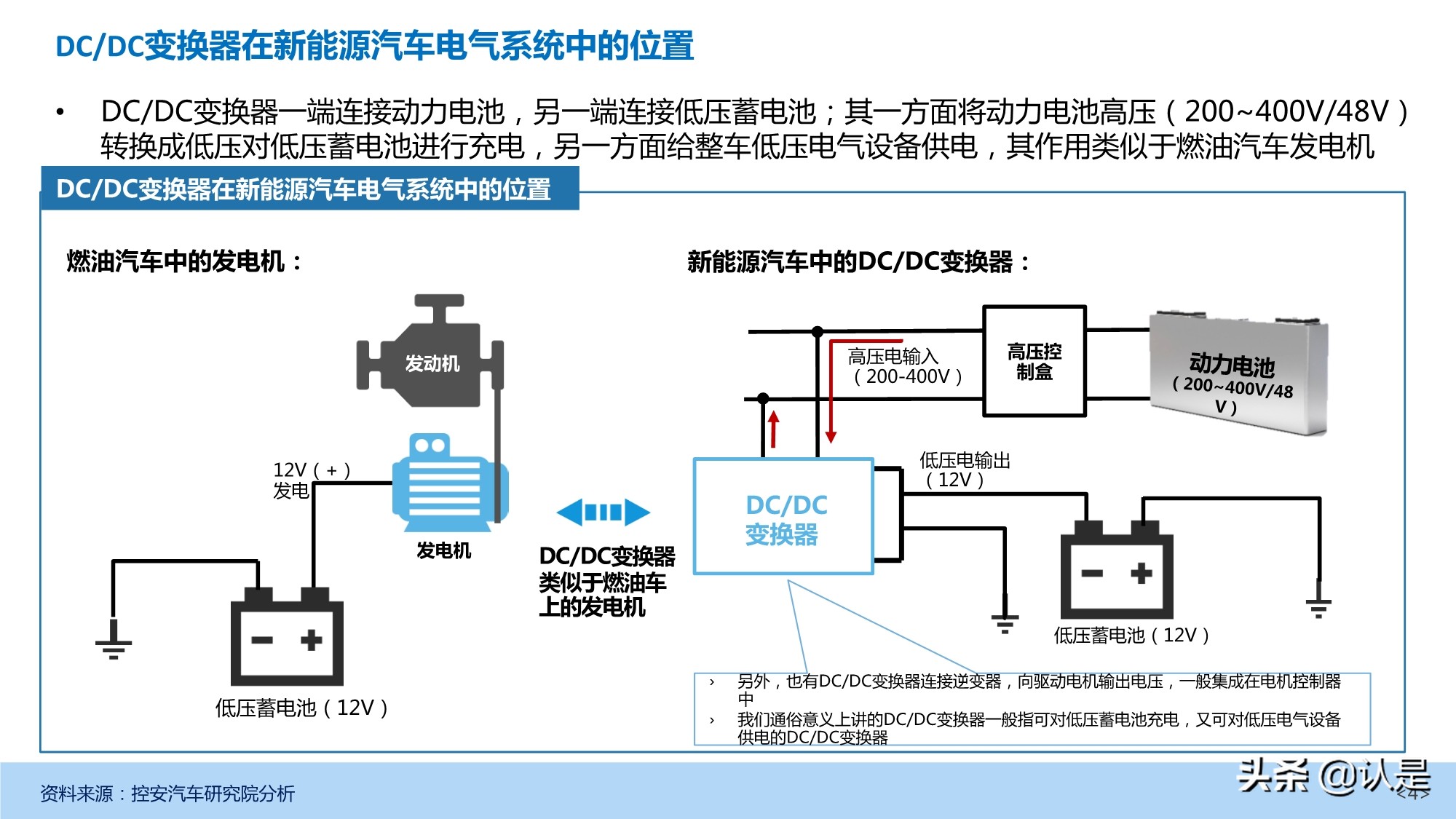 新能源汽车DC-DC变换器产业深度研究报告