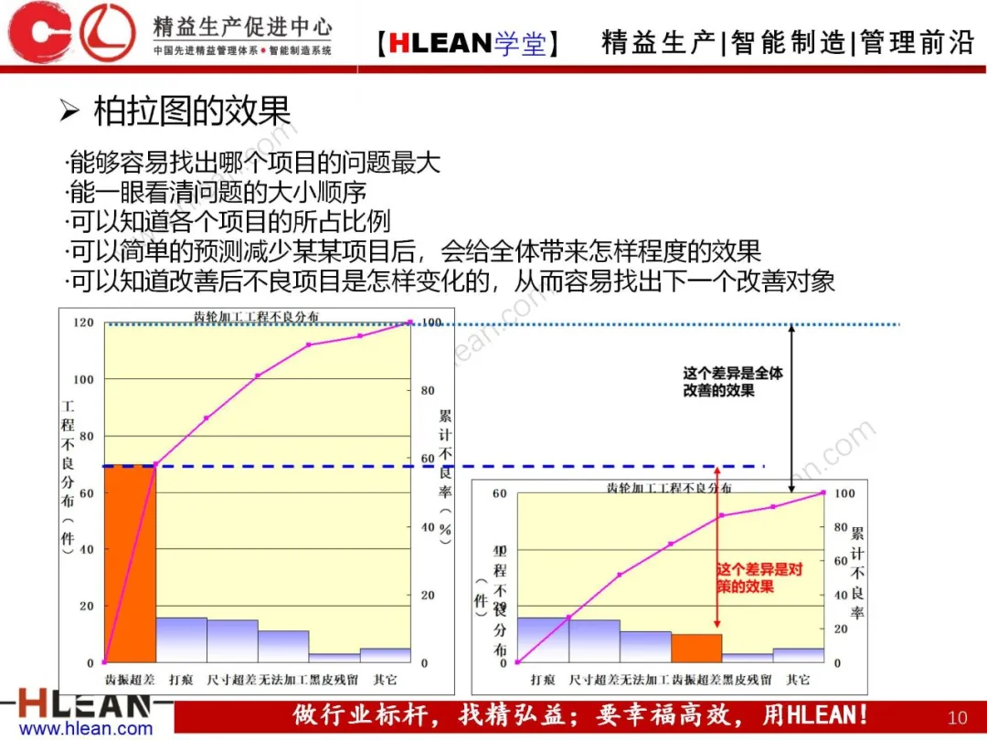 「精益学堂」QC七工具