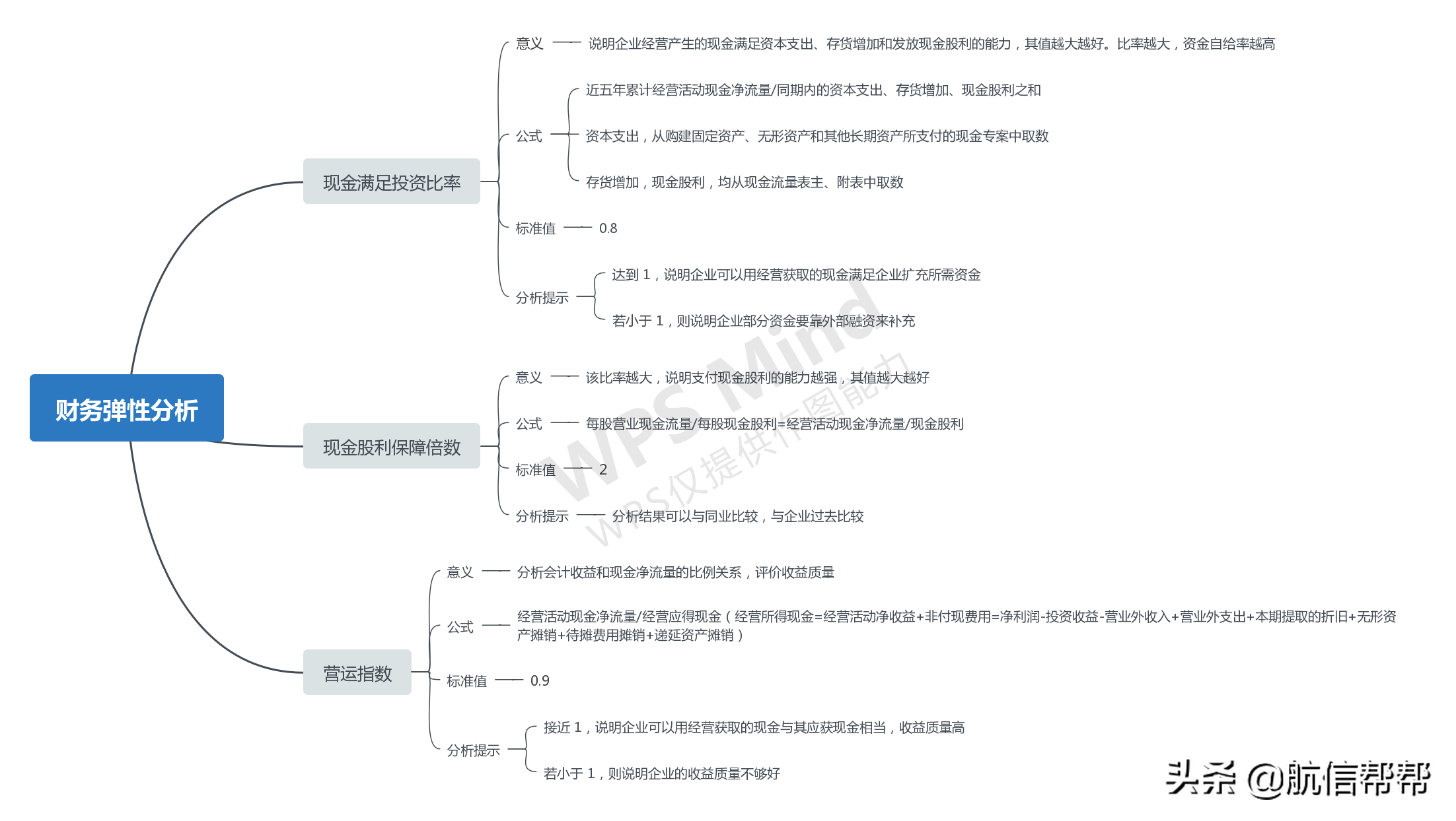 财务总监直言：财务分析只盯着这些指标的人，