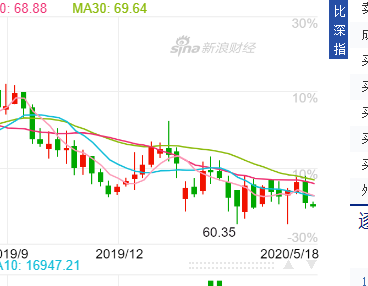 尚品宅配股东减持背后：业绩增长放缓 加盟商跑