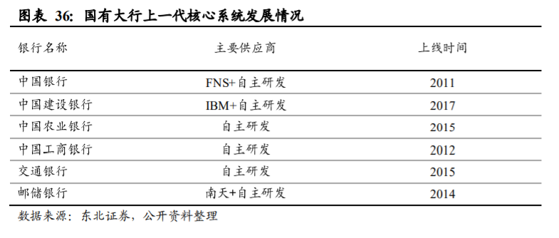 长亮科技深度解析：从中小行到大行，产品型银行IT龙头突围