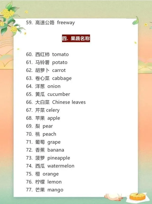 初中英语11类196个基础名词，超高频考点务必掌握