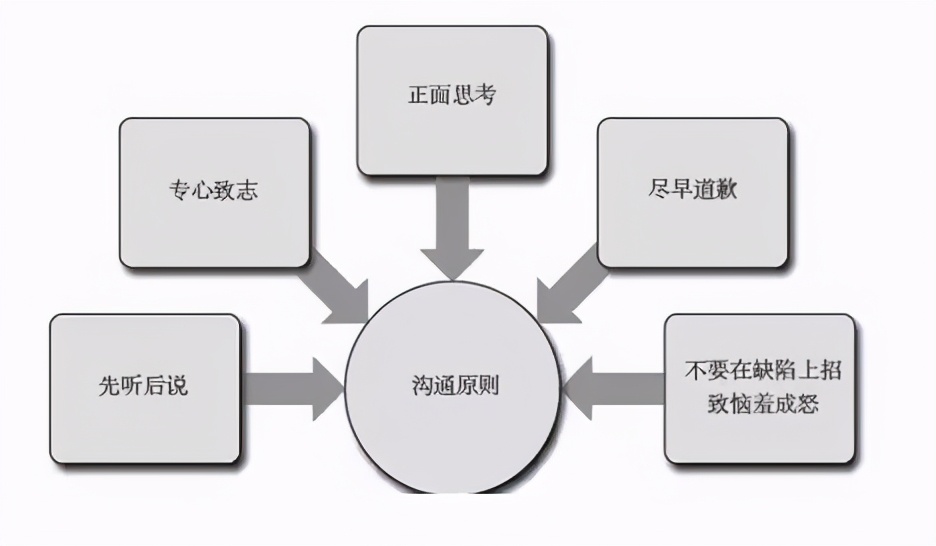 人际沟通上的麻烦，学会这四种幽默的技巧，就能帮你很好解决-第2张图片-农百科