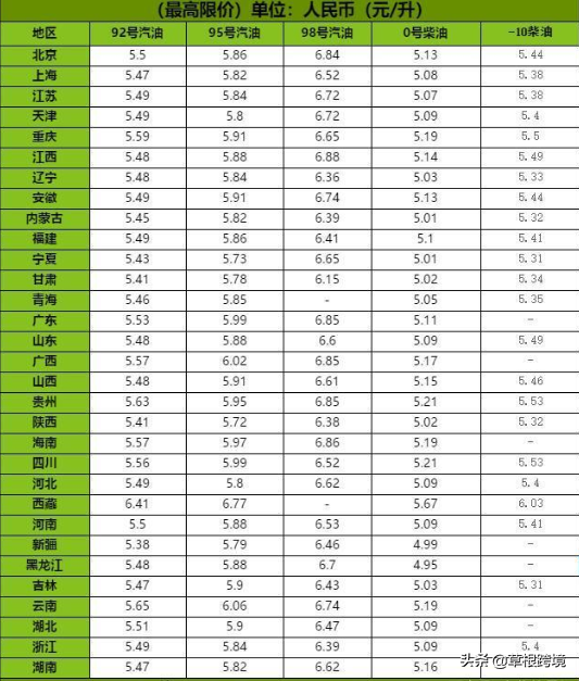 油价调整信息，5月21日，油价上涨1.3%，92、95汽油