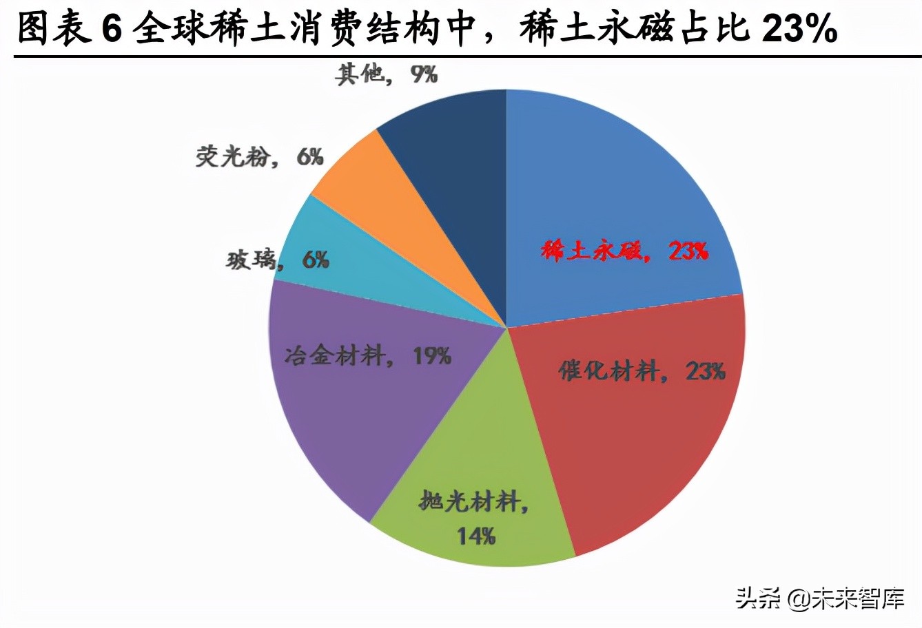 稀土产业深度报告：碳中和重塑稀土需求，工业维生素成为必需品