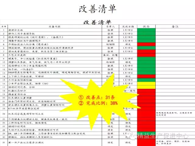 實戰案例｜一周快速換模（SMED）改善