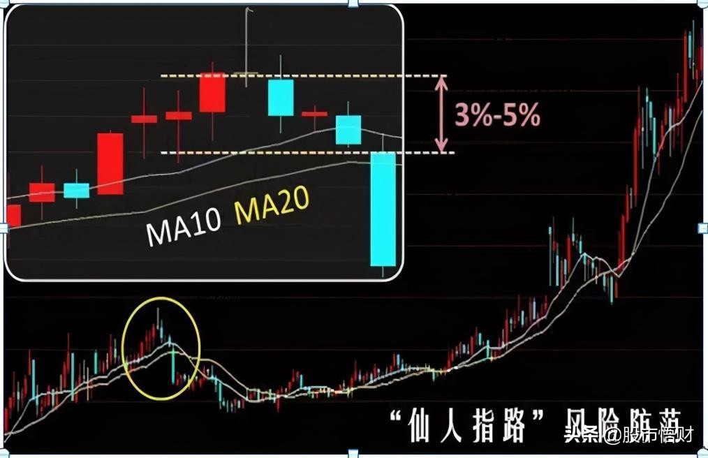 但凡股票遇到“仙人指路”形态，坐轿子耐心等主力拉升