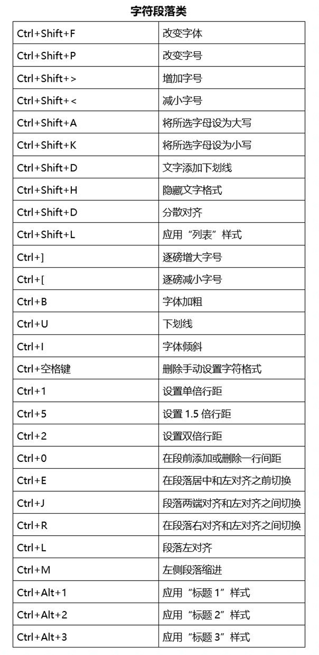 Word技巧：办公大神每天都在用的8个技巧，可惜知道的人不多