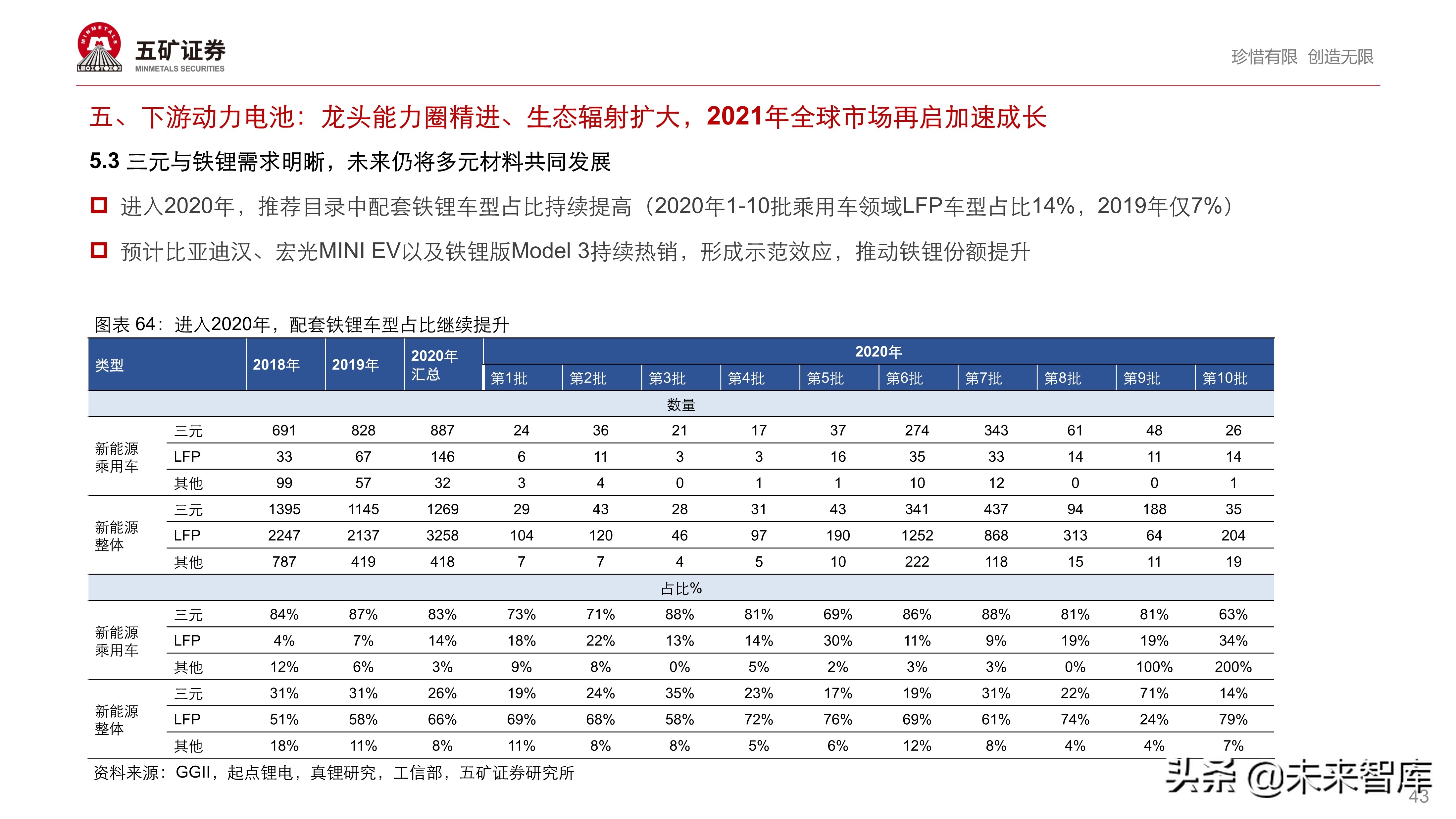 新能源汽车产业链投资策略：伟大时代、伟大赛道孕育伟大企业