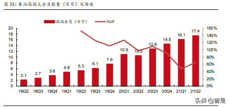 哔哩哔哩专题报告：无可替代的内容平台，破圈和效率兼得