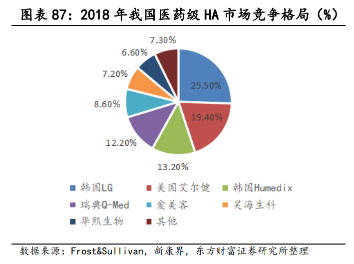 医药行业研究与投资策略：长期的力量，医药正青春