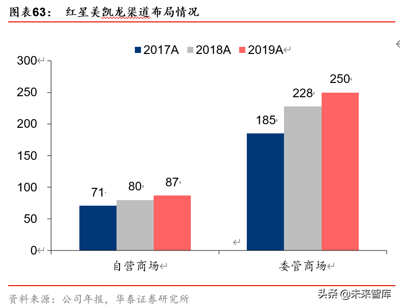 双循环视角看农业、食饮、轻工行业投资机会