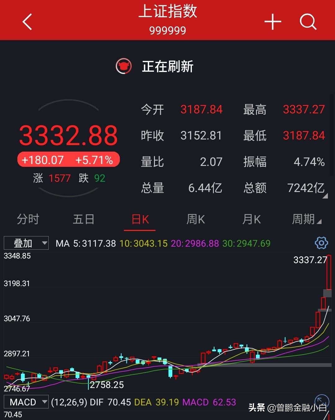 牛市要来了吗？上证指数3300多了，为什么股市最