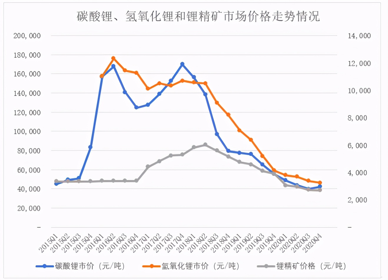 容汇锂业募资9亿逆势扩张，信披“打架”真实性存疑 公司 第2张