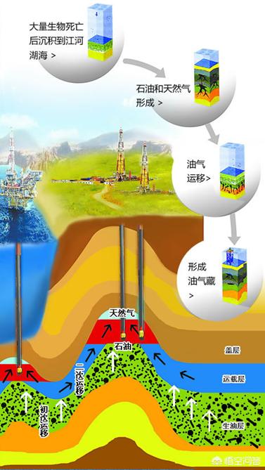 每天产那么多石油，抽空的空隙怎么办？地球结构会受到影响吗？
