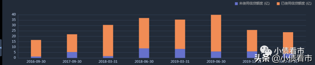 商誉暴雷！“广电第一股”巨亏24亿被降级，创始