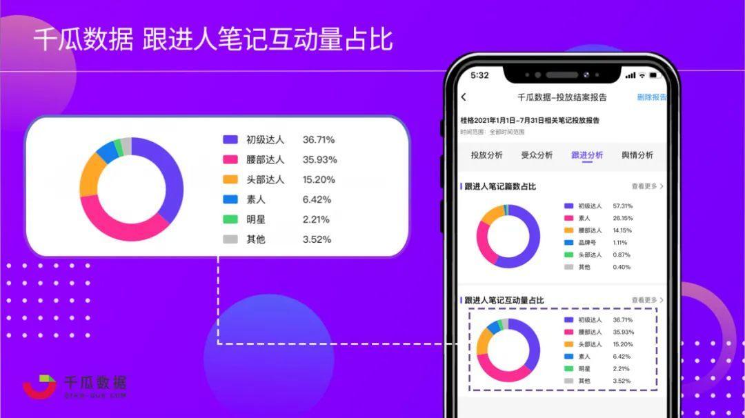 2021年下半场品牌入局小红书的三板斧